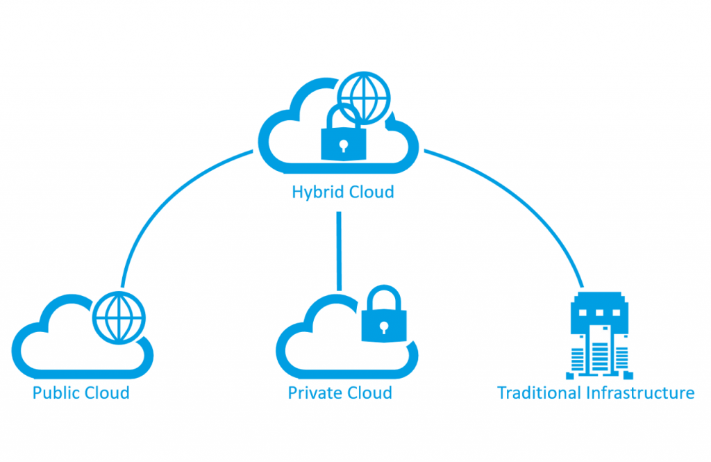 hybrid-cloud-image-2-1024x665