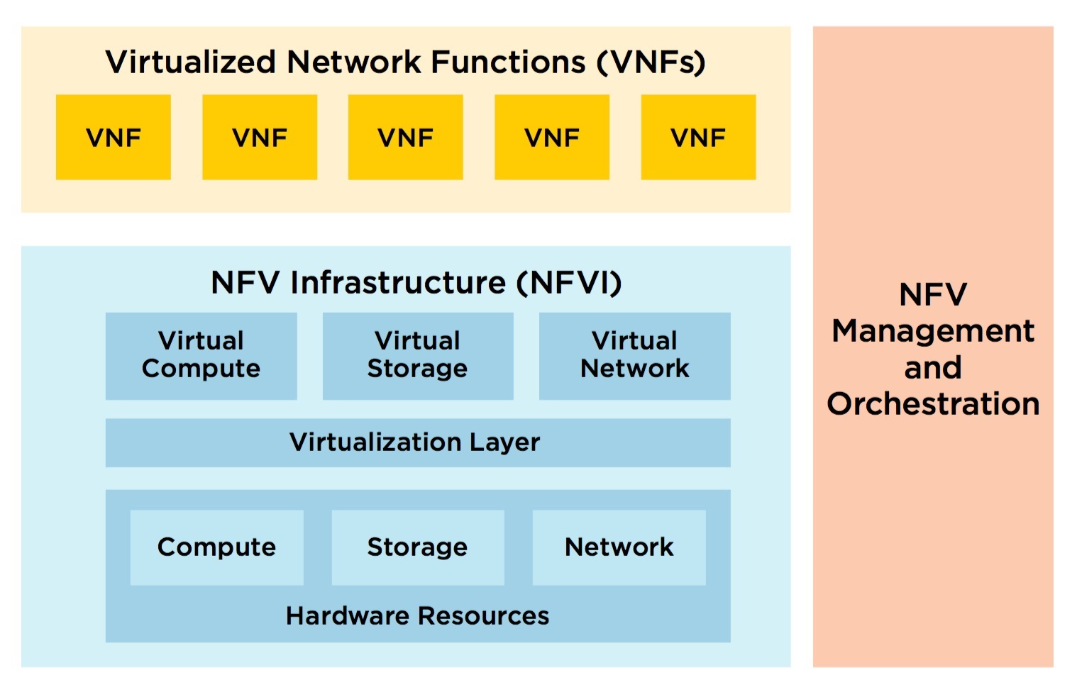 NFV-5